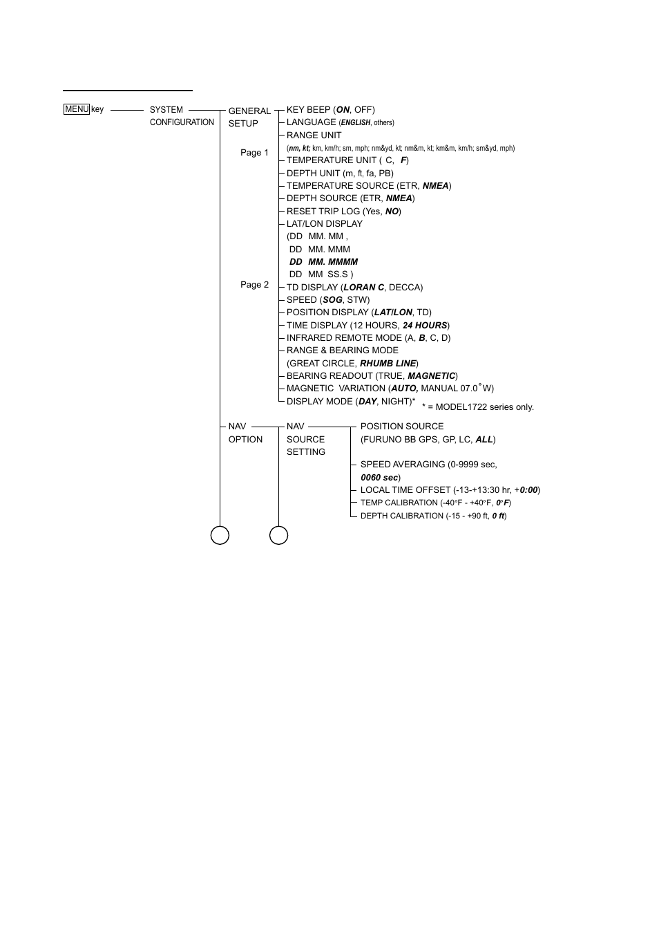 Ap-6, System configuration | Furuno 1732 User Manual | Page 233 / 252
