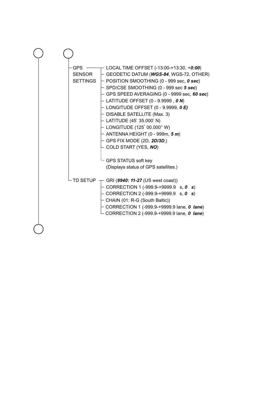 Ap-7 | Furuno 1732 User Manual | Page 234 / 252