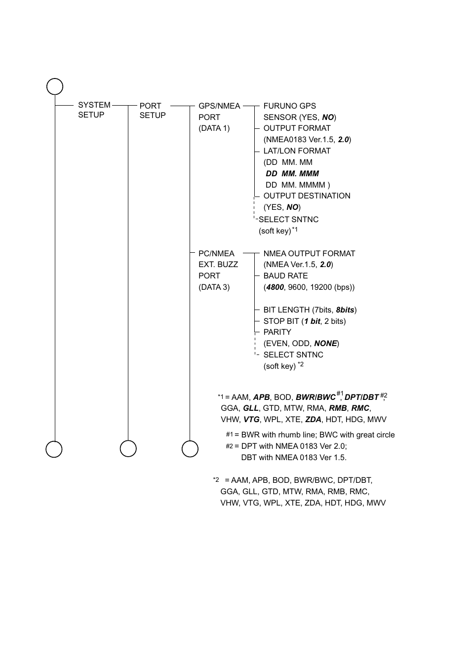 Ap-8 | Furuno 1732 User Manual | Page 235 / 252