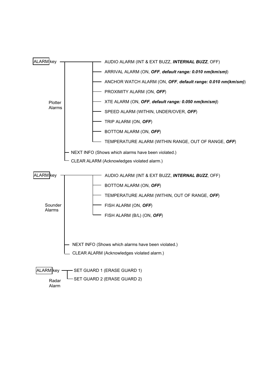 Ap-11, Alarm key | Furuno 1732 User Manual | Page 238 / 252