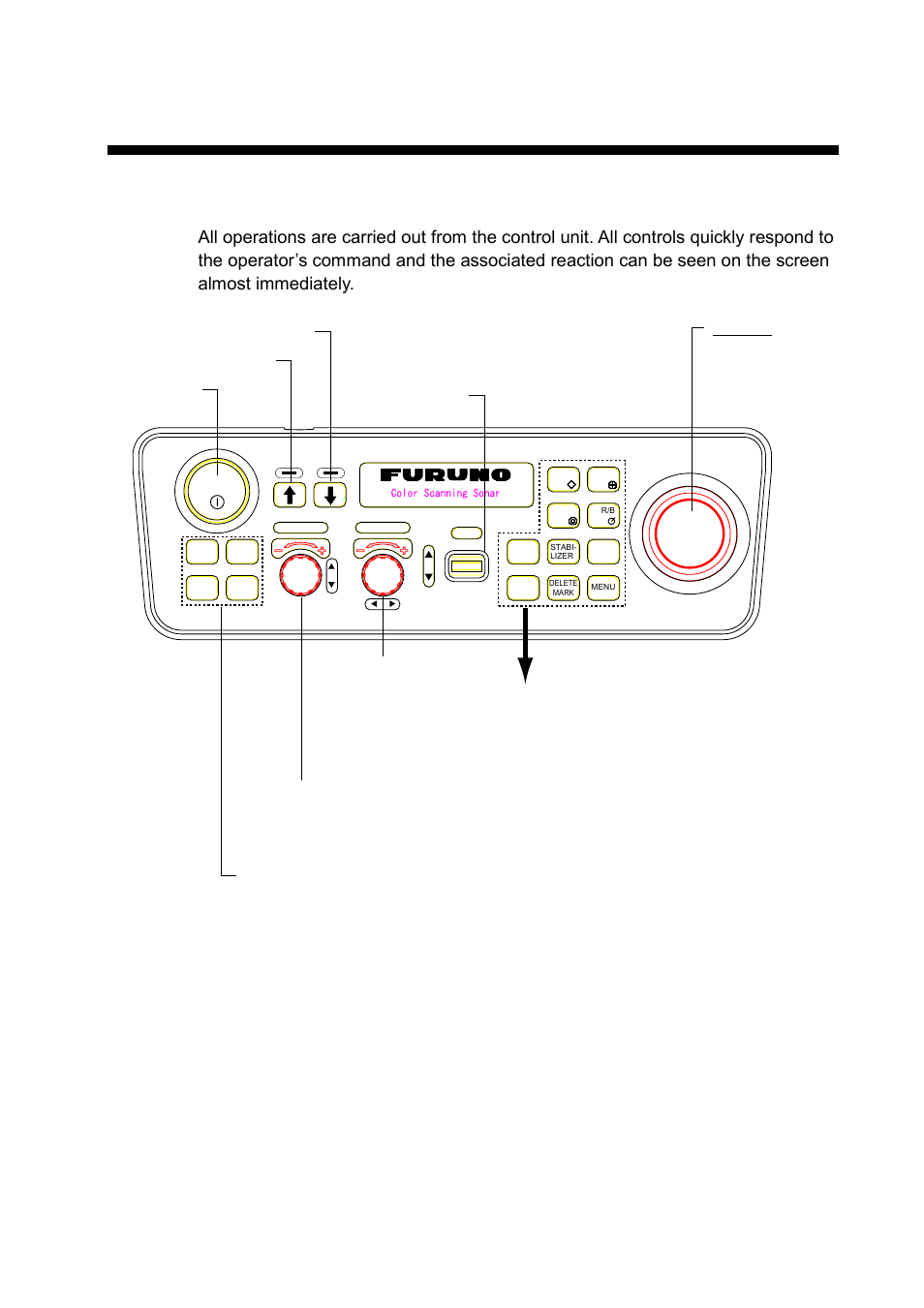 Operational overview, 1 control unit | Furuno CSH-5L/CSH-8L User Manual | Page 11 / 89