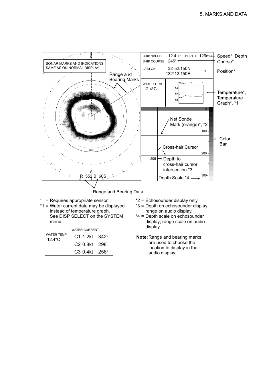 Furuno CSH-5L/CSH-8L User Manual | Page 61 / 89