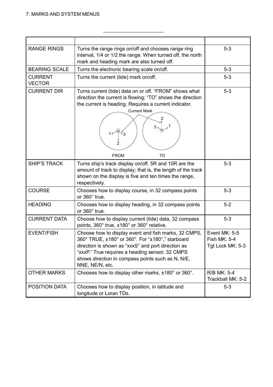 Furuno CSH-5L/CSH-8L User Manual | Page 68 / 89