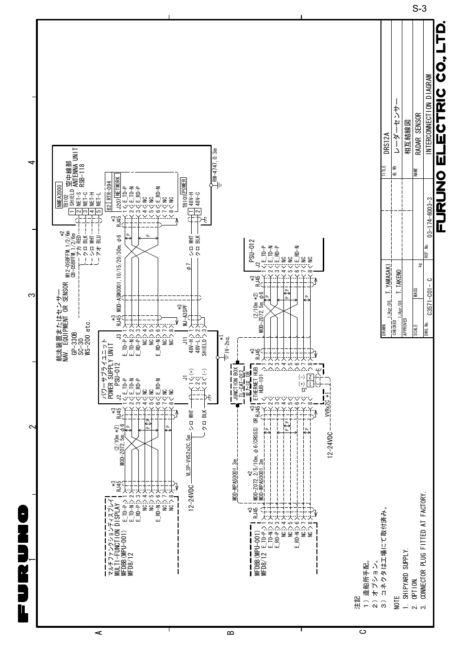 24 3 a 1 b c | Furuno NAVnet DRS2D User Manual | Page 41 / 44