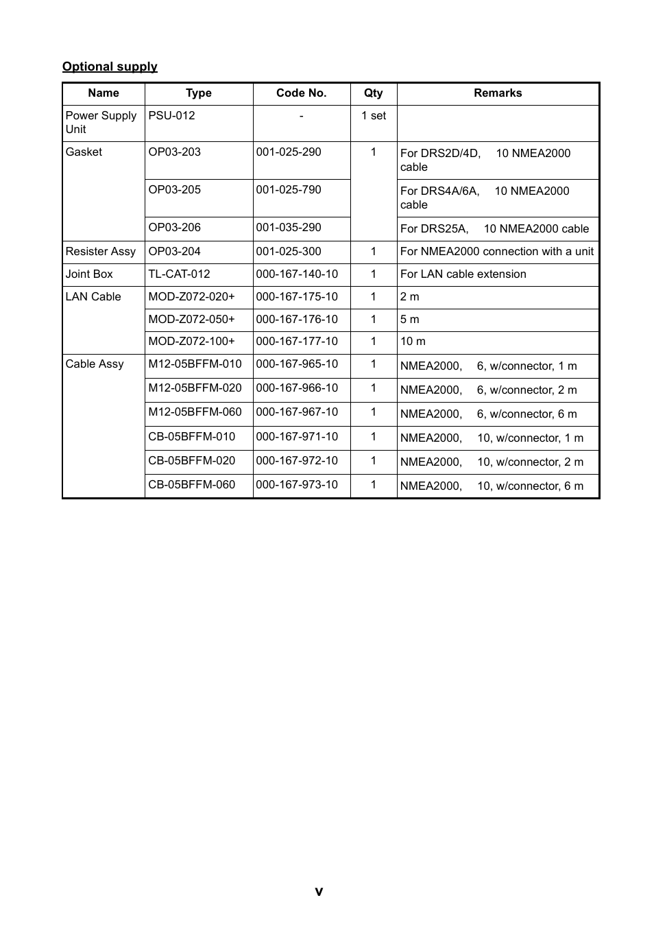 Furuno NAVnet DRS2D User Manual | Page 7 / 44