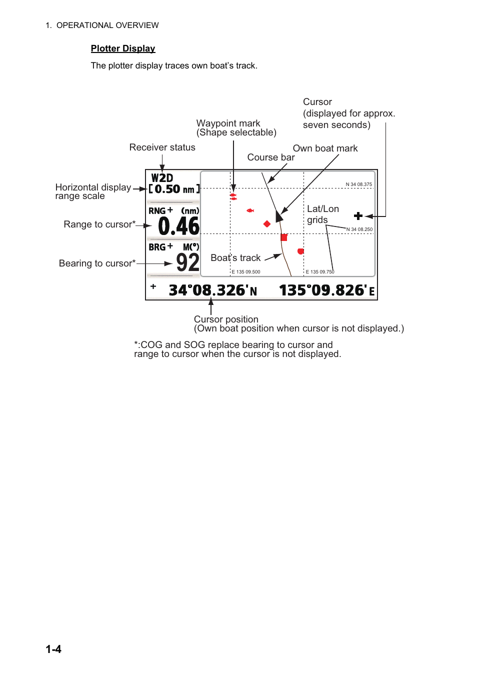 Furuno GP-33 User Manual | Page 14 / 98