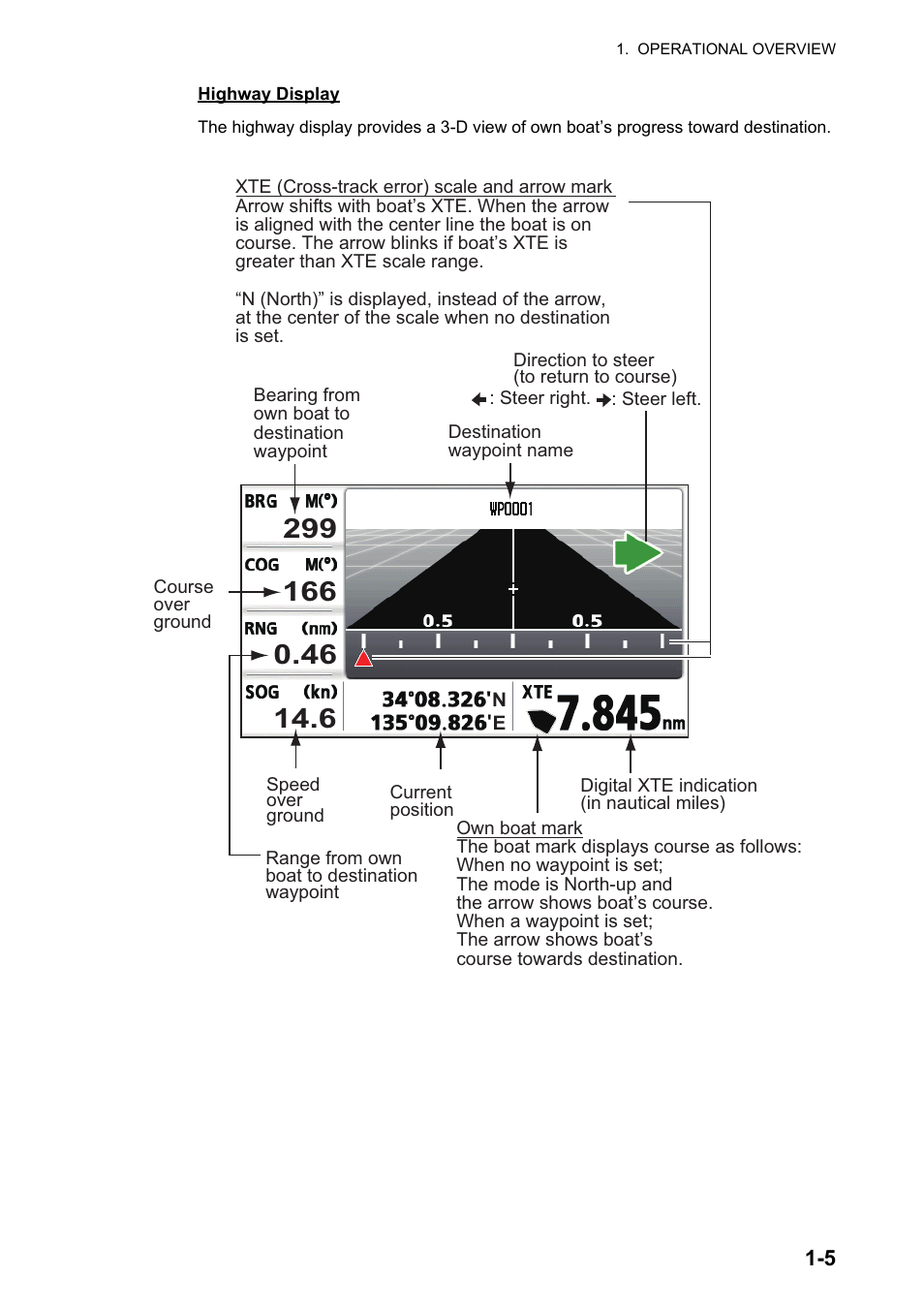 Furuno GP-33 User Manual | Page 15 / 98