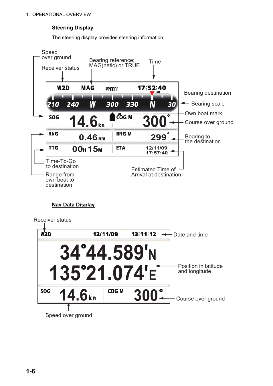 Furuno GP-33 User Manual | Page 16 / 98