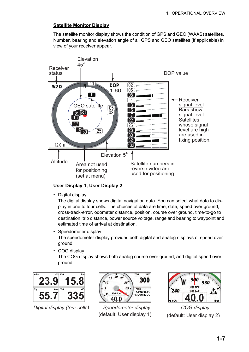 Furuno GP-33 User Manual | Page 17 / 98