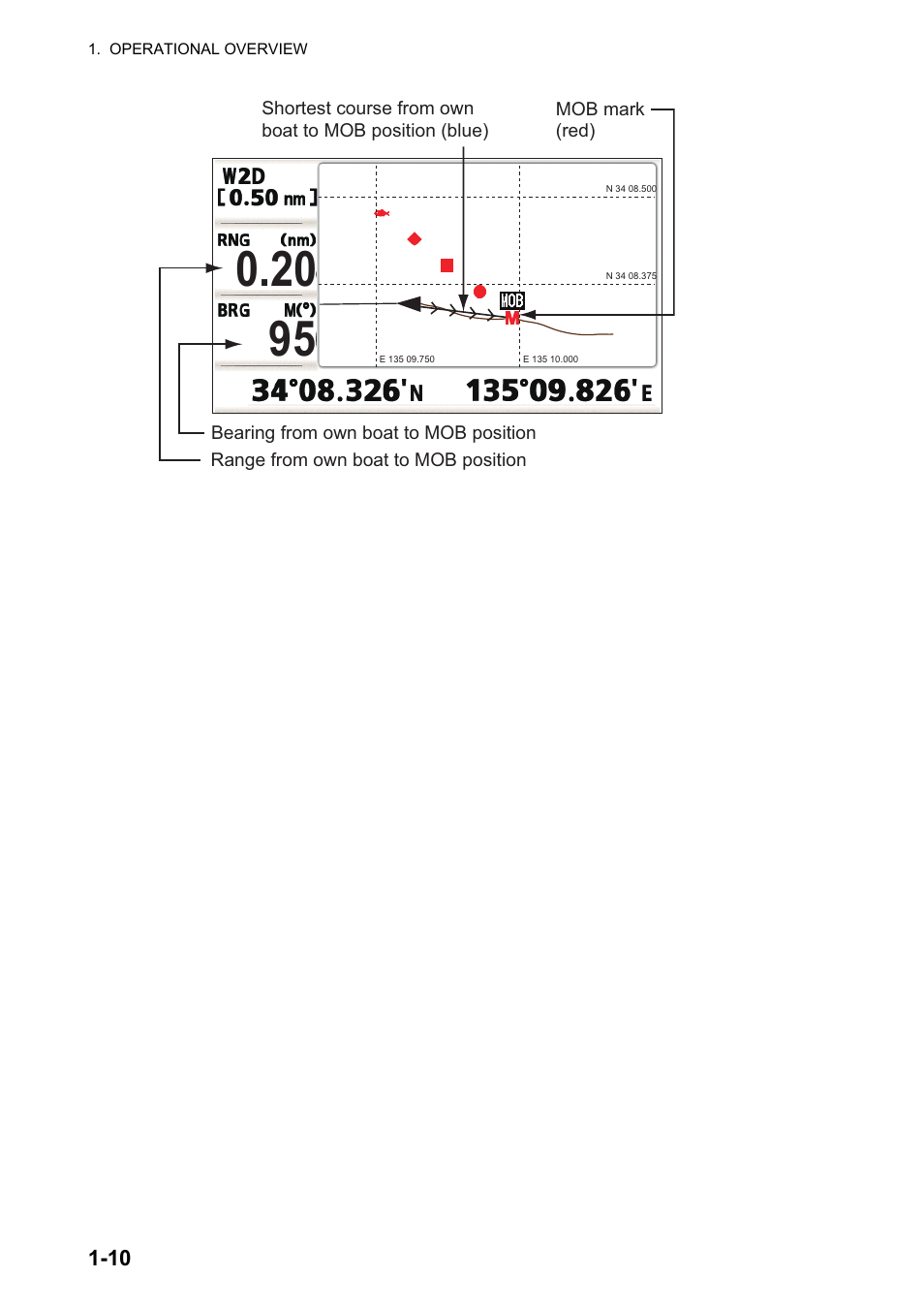 Furuno GP-33 User Manual | Page 20 / 98