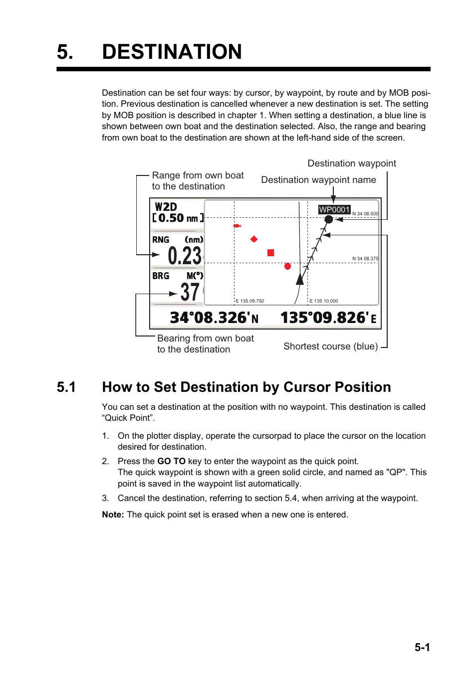 Destination, 1how to set destination by cursor position, 1 how to set destination by cursor position | Furuno GP-33 User Manual | Page 41 / 98