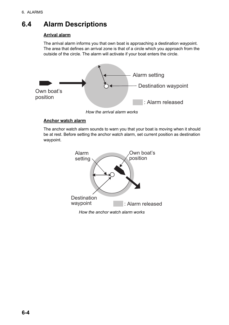 4alarm descriptions, 4 alarm descriptions | Furuno GP-33 User Manual | Page 48 / 98