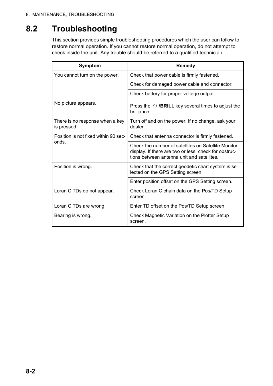 2troubleshooting, 2 troubleshooting | Furuno GP-33 User Manual | Page 66 / 98