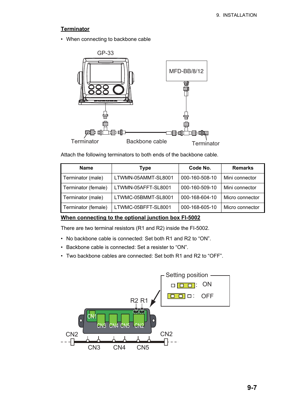 Furuno GP-33 User Manual | Page 75 / 98