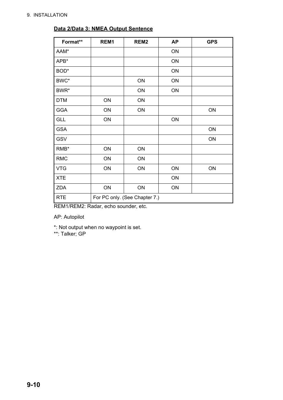 Furuno GP-33 User Manual | Page 78 / 98