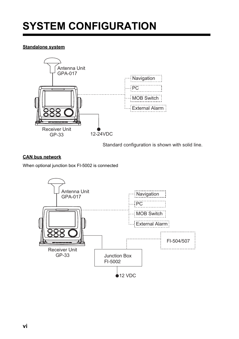 System configuration | Furuno GP-33 User Manual | Page 8 / 98