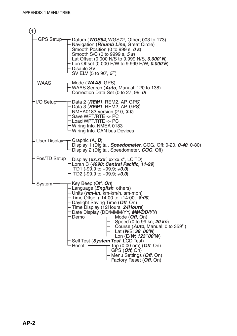 Furuno GP-33 User Manual | Page 82 / 98