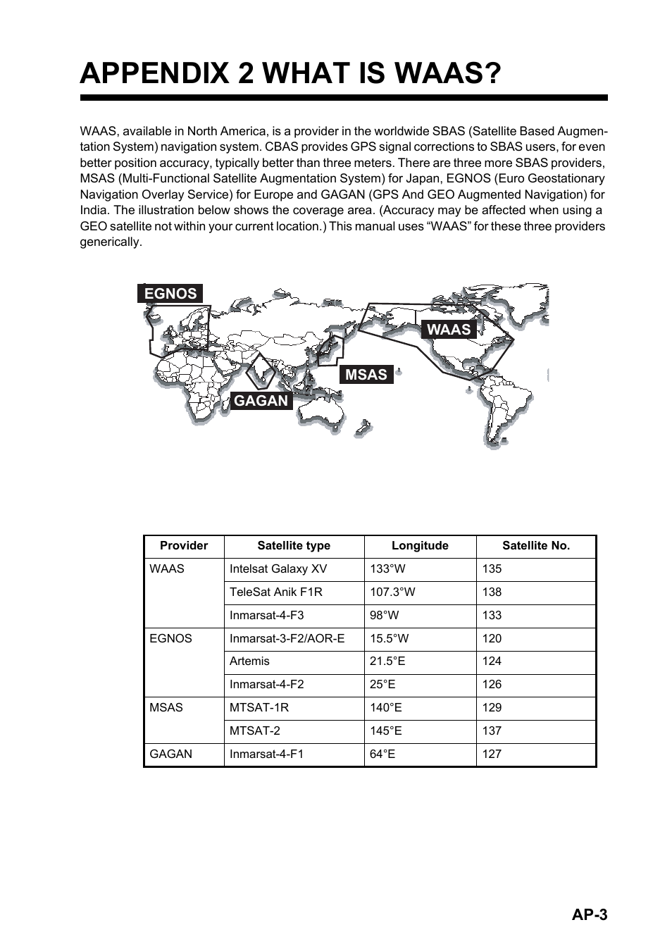 Appendix 2 what is waas, Ap-3 | Furuno GP-33 User Manual | Page 83 / 98