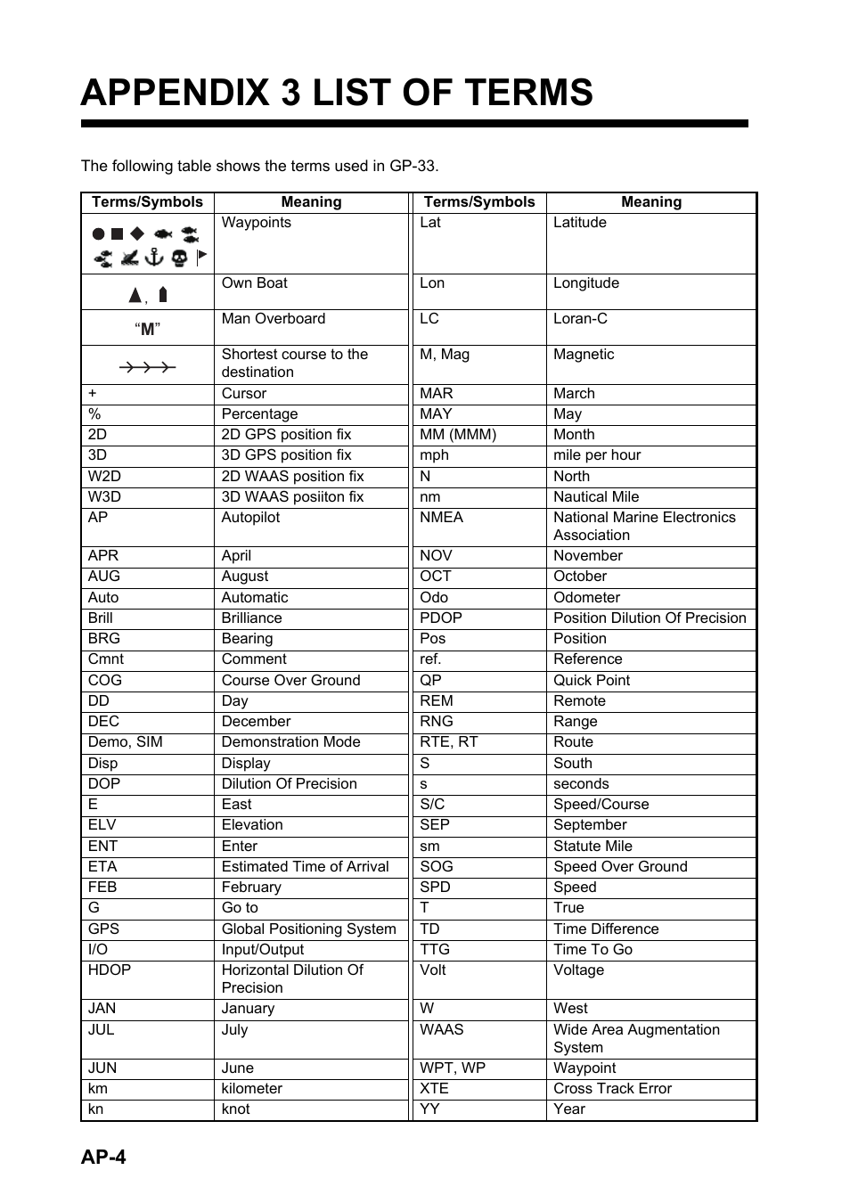 Appendix 3 list of terms, Ap-4 | Furuno GP-33 User Manual | Page 84 / 98