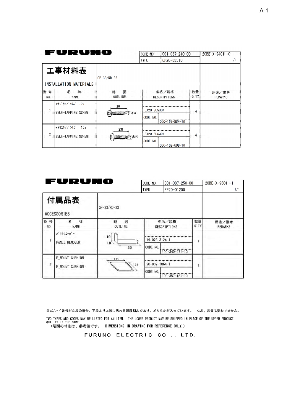 Installation materials, accessories | Furuno GP-33 User Manual | Page 89 / 98