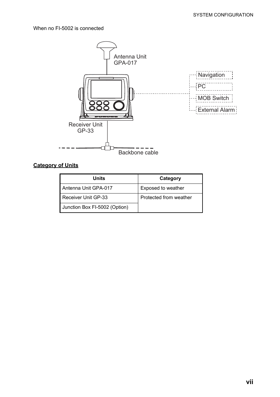 Furuno GP-33 User Manual | Page 9 / 98