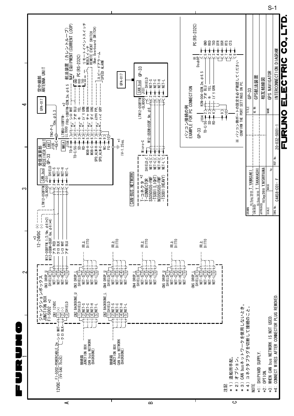 Interconnection diagram, Y.nishiyama | Furuno GP-33 User Manual | Page 94 / 98