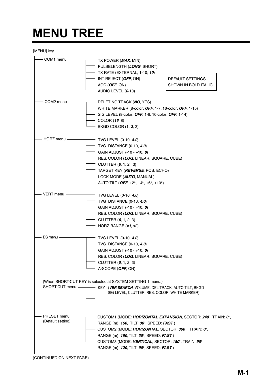 Menu tree | Furuno CH-270 User Manual | Page 113 / 118