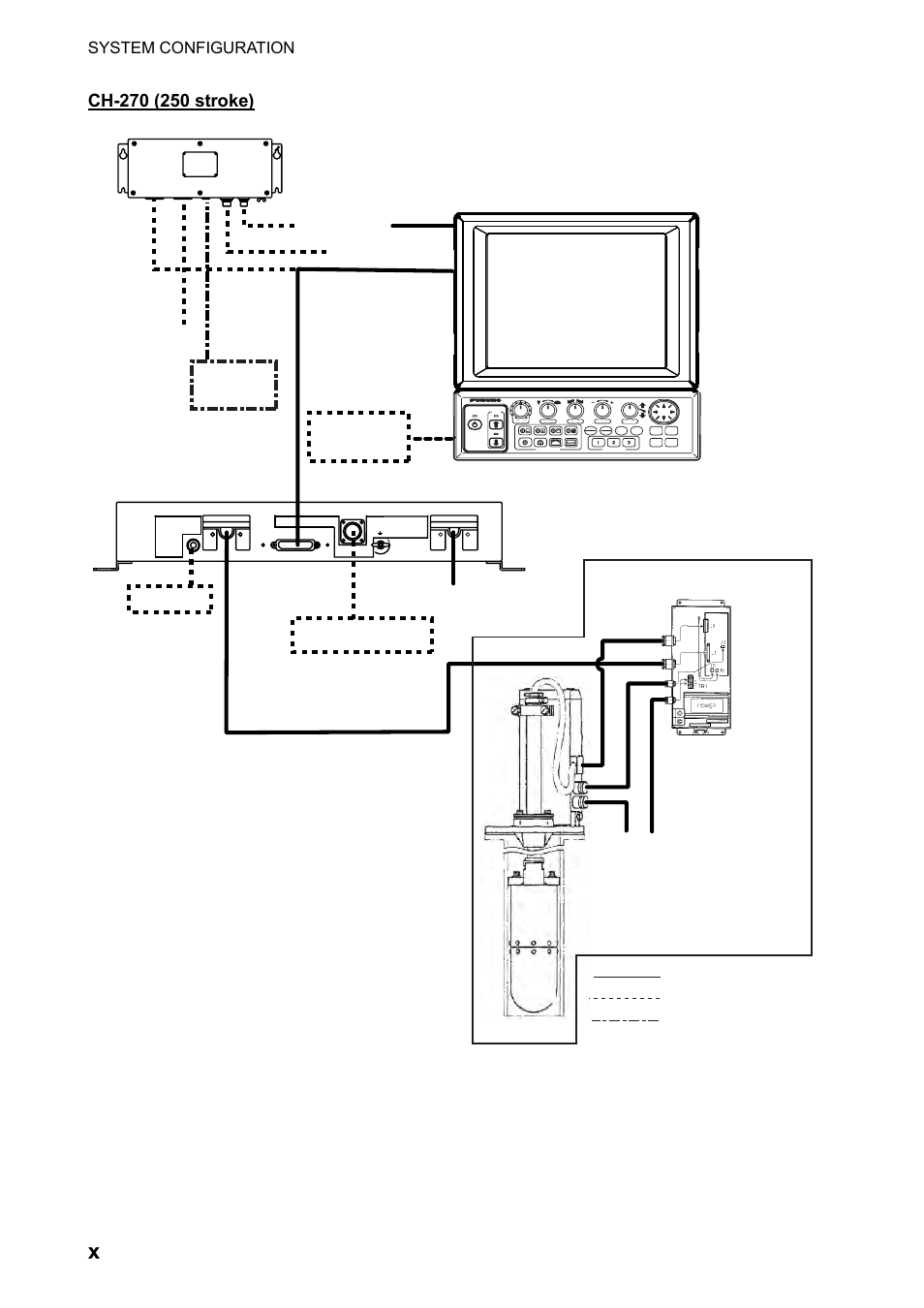 Hull unit ch-184, System configuration | Furuno CH-270 User Manual | Page 12 / 118