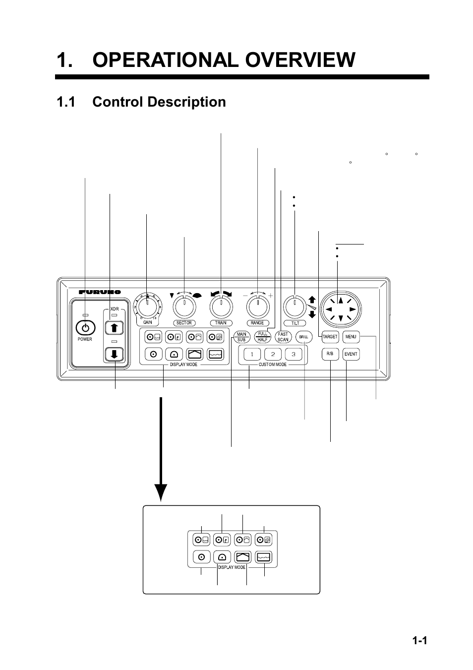 Operational overview, 1 control description, Control unit | Furuno CH-270 User Manual | Page 13 / 118