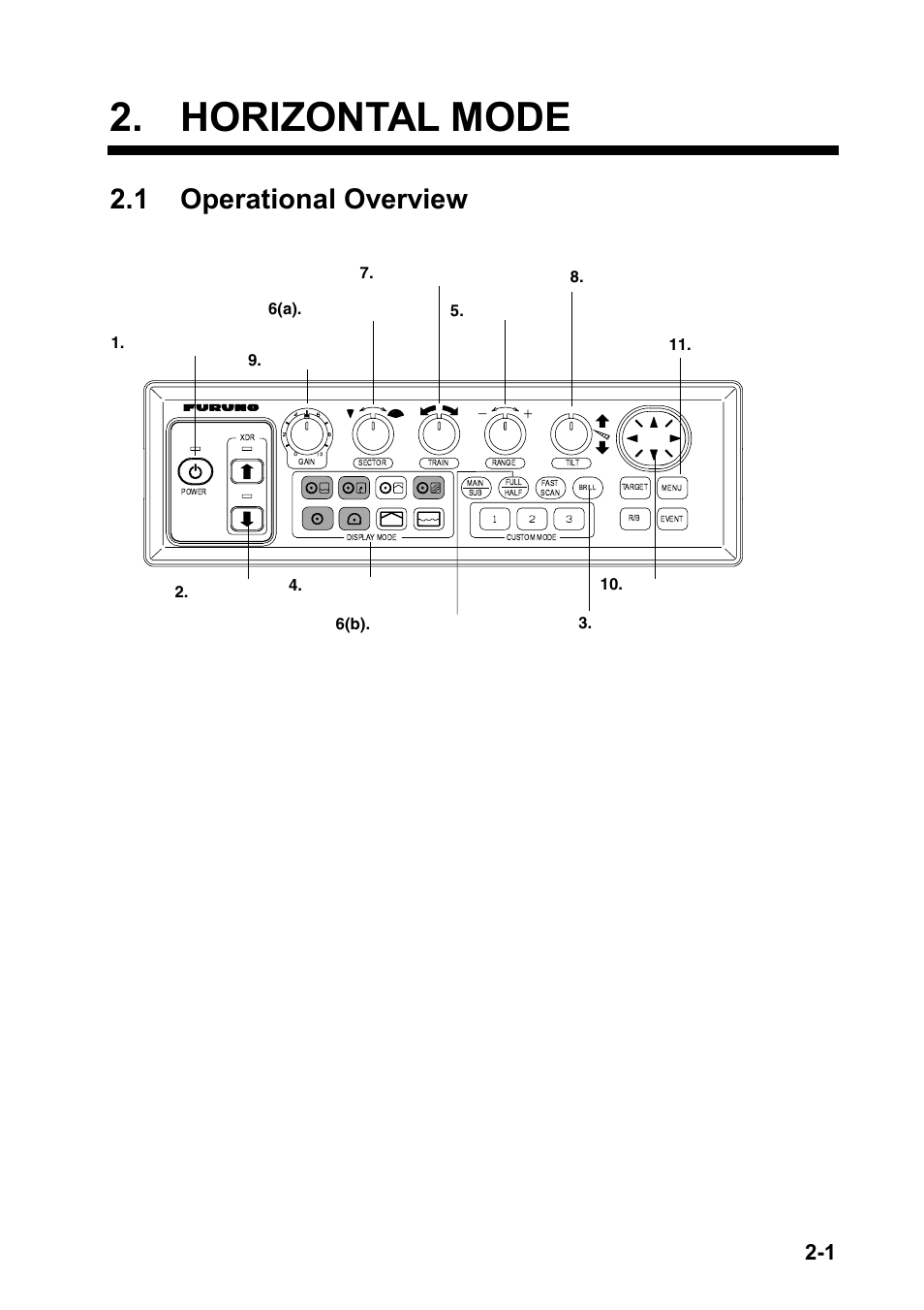 Horizontal mode, 1 operational overview, Control unit | Furuno CH-270 User Manual | Page 21 / 118