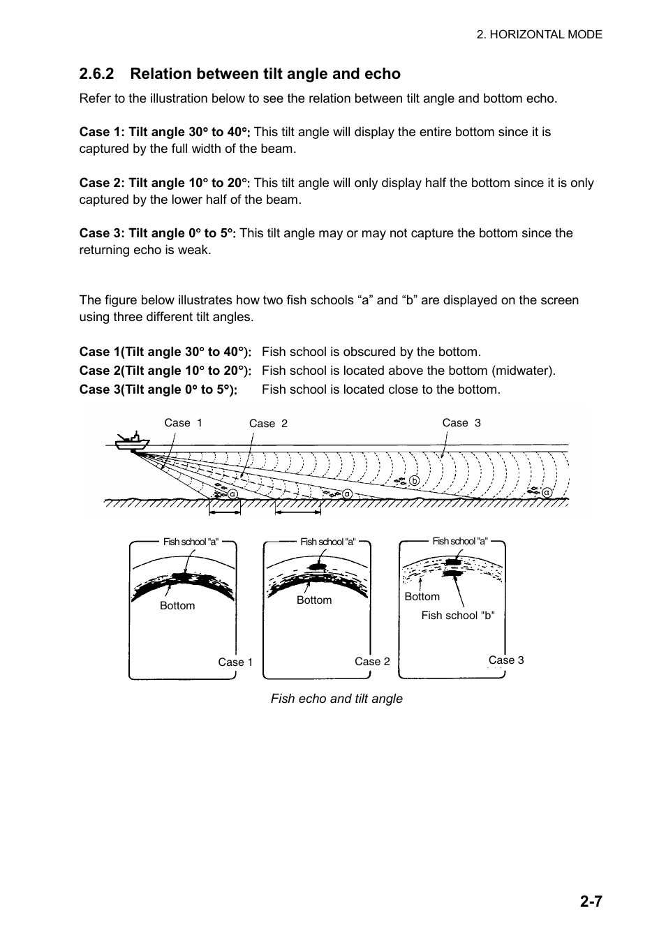 7 2.6.2 relation between tilt angle and echo | Furuno CH-270 User Manual | Page 27 / 118
