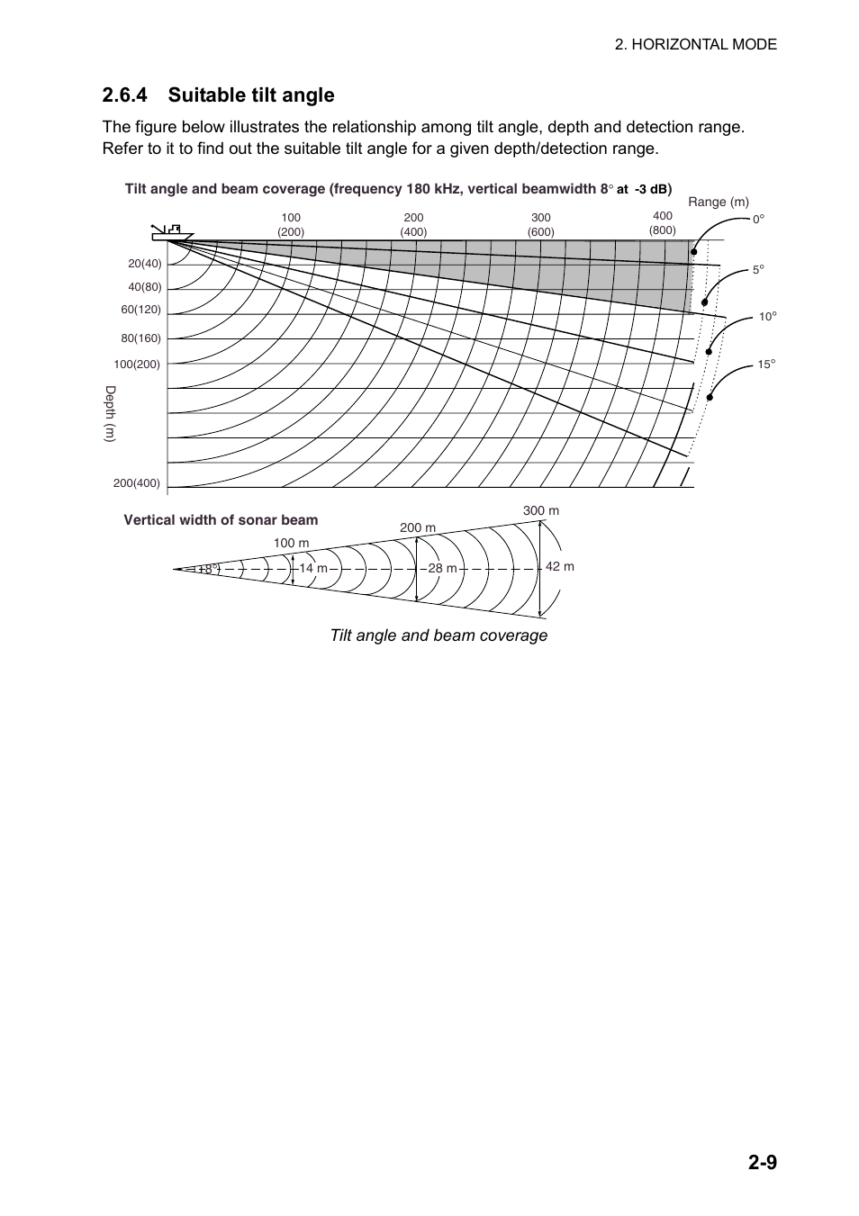9 2.6.4 suitable tilt angle, Tilt angle and beam coverage | Furuno CH-270 User Manual | Page 29 / 118