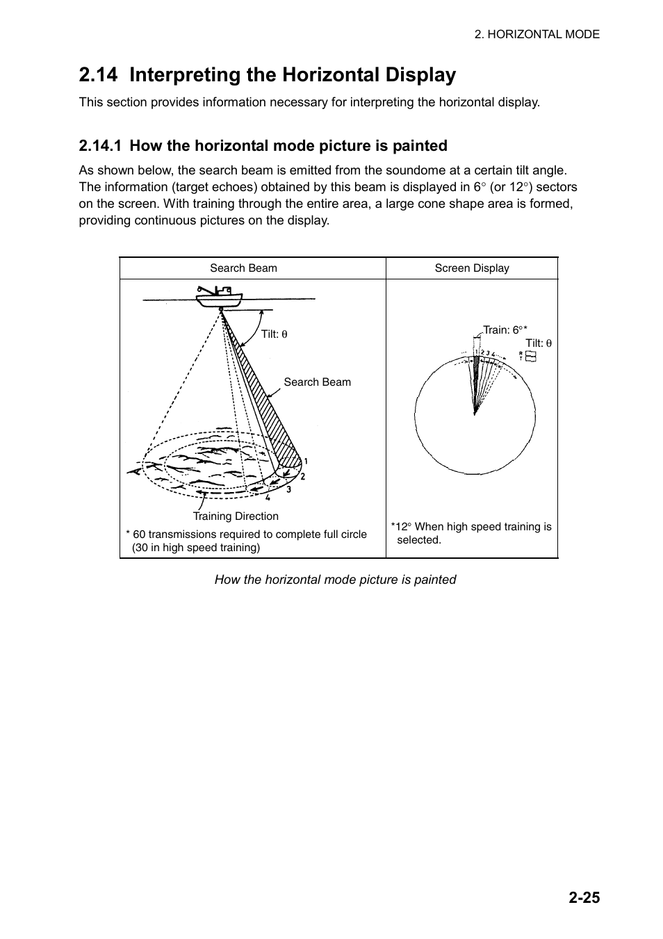 14 interpreting the horizontal display, 1 how the horizontal mode picture is painted | Furuno CH-270 User Manual | Page 45 / 118
