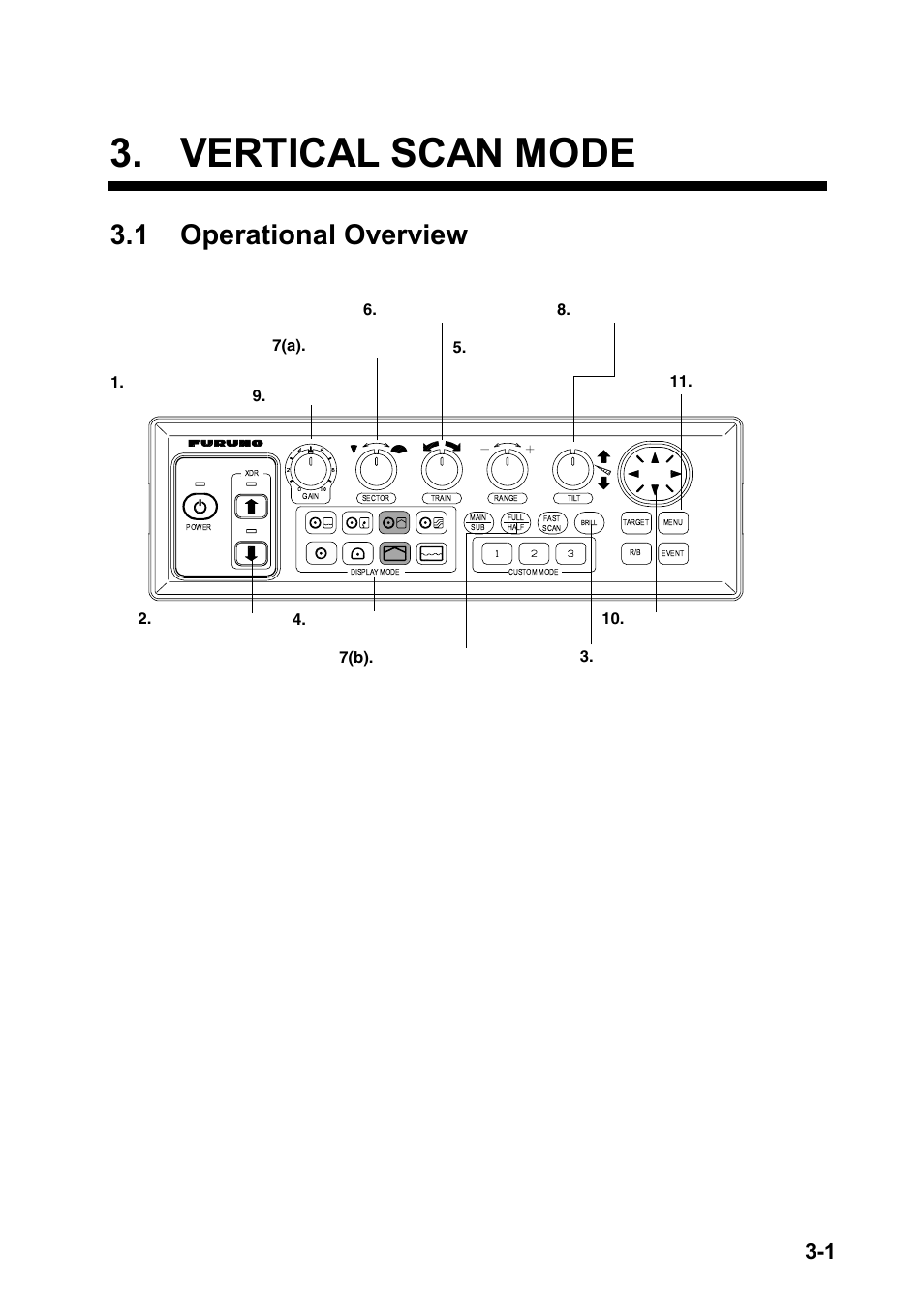 Vertical scan mode, 1 operational overview, Control unit | Furuno CH-270 User Manual | Page 55 / 118