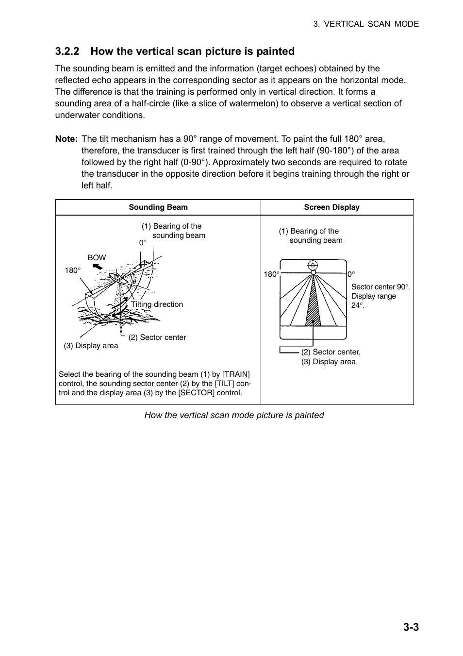 3 3.2.2 how the vertical scan picture is painted | Furuno CH-270 User Manual | Page 57 / 118