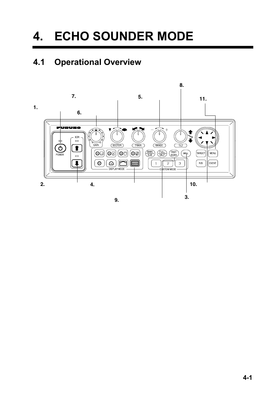 Echo sounder mode, 1 operational overview, Control unit | Furuno CH-270 User Manual | Page 73 / 118