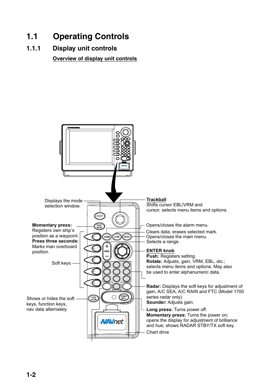 1 operating controls, 1 display unit controls, Control panel | Furuno COLOR VIDEO PLOTTER 1933C User Manual | Page 16 / 251