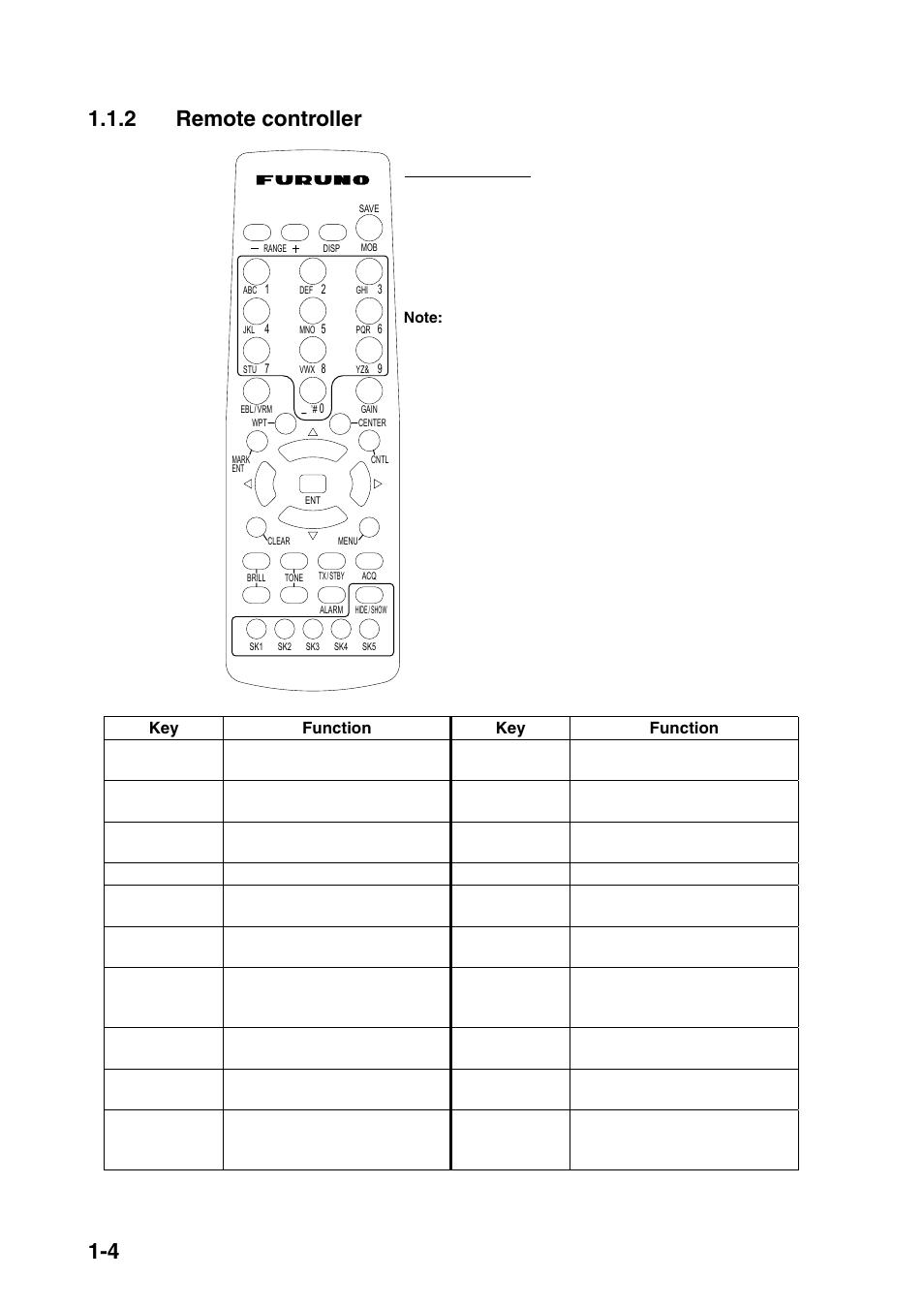 4 1.1.2 remote controller, Remote controller | Furuno COLOR VIDEO PLOTTER 1933C User Manual | Page 18 / 251