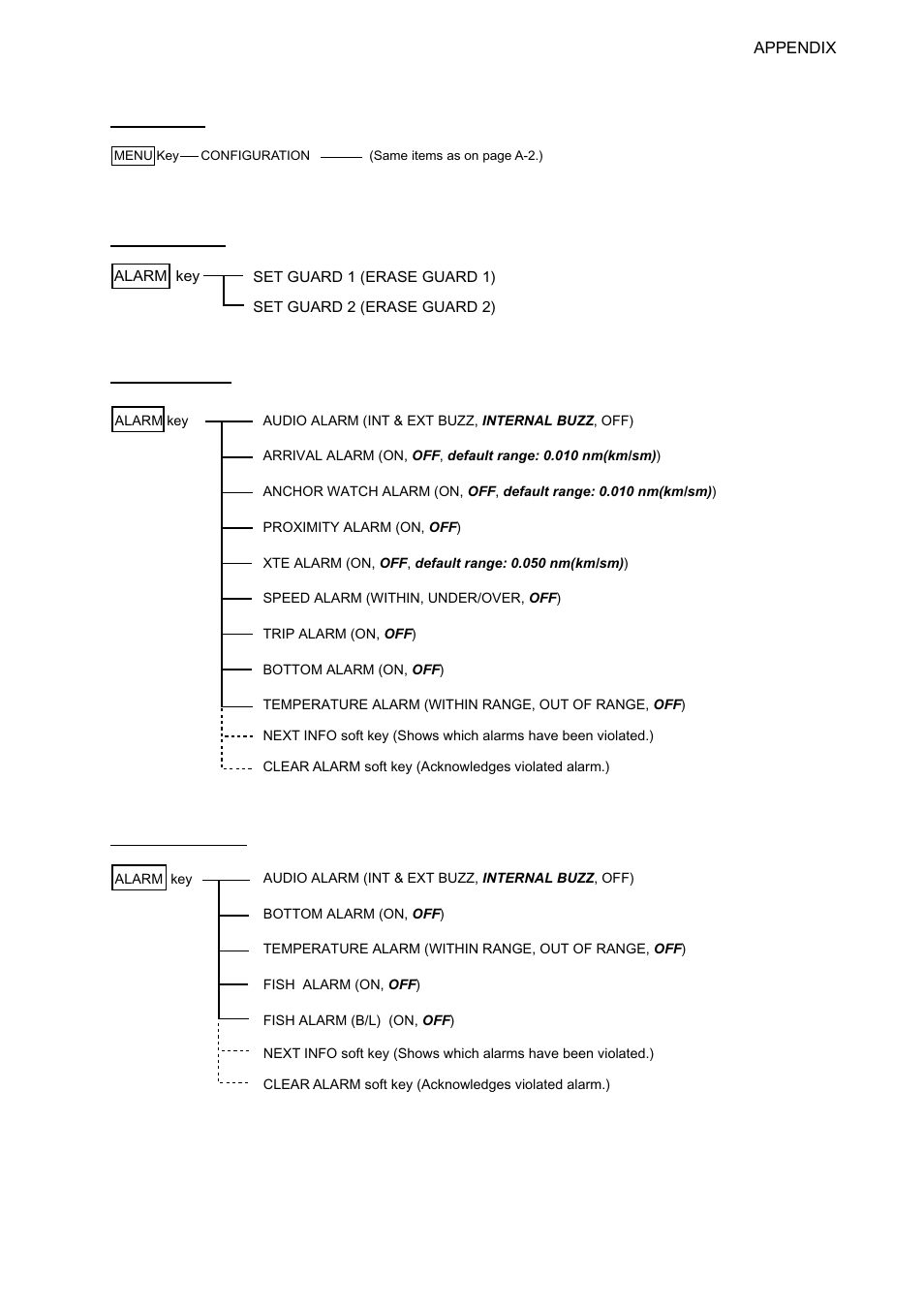 Alarm key | Furuno COLOR VIDEO PLOTTER 1933C User Manual | Page 236 / 251