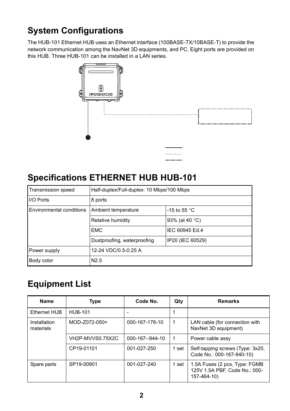 System configurations, Specifications ethernet hub hub-101 equipment list | Furuno Hub-101 User Manual | Page 2 / 6