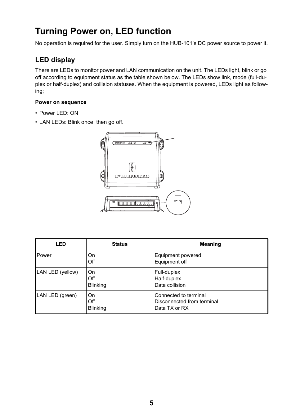 Turning power on, led function, Led display | Furuno Hub-101 User Manual | Page 5 / 6