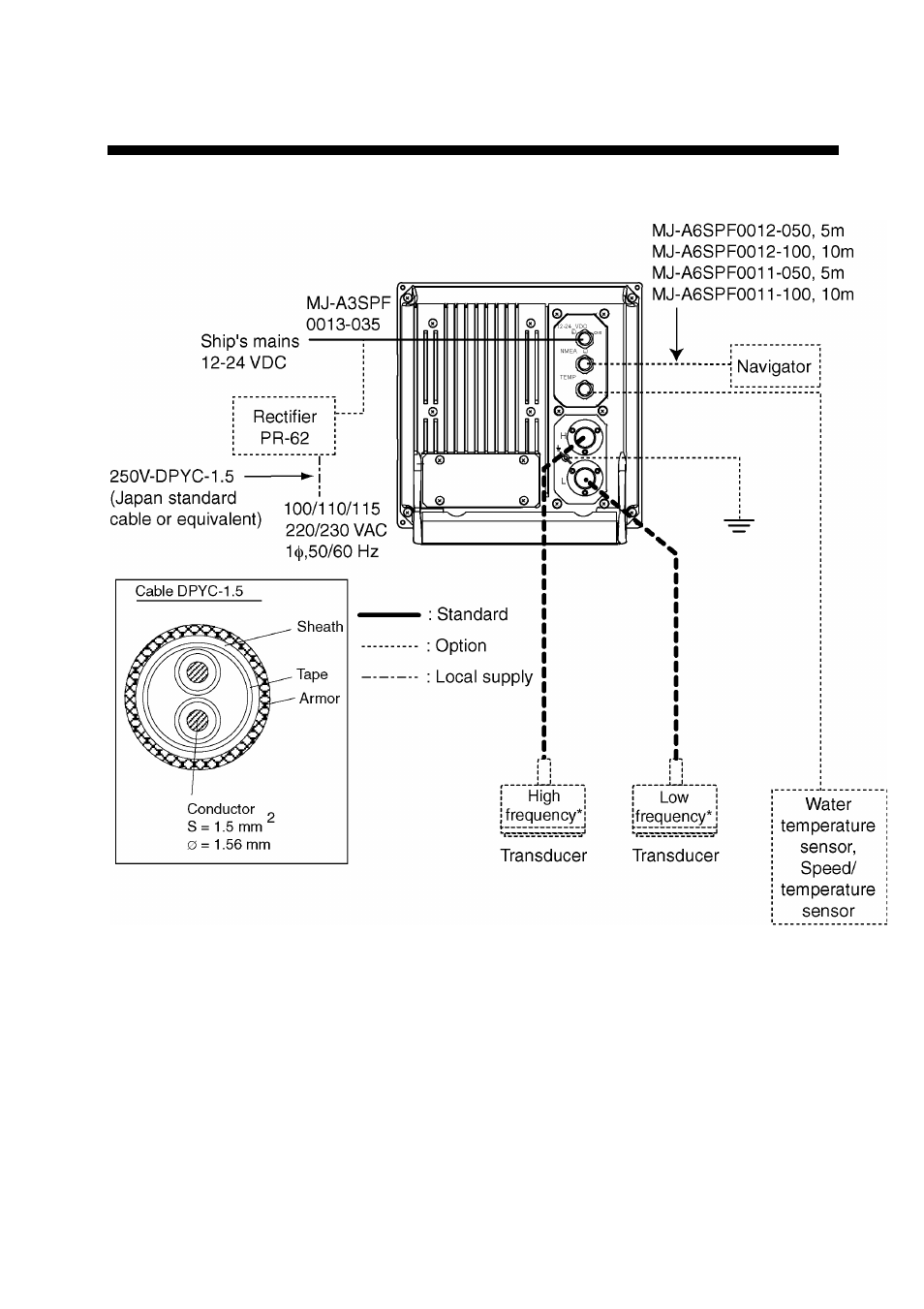 Wiring | Furuno NETCONTROLLER B042-008 User Manual | Page 23 / 52