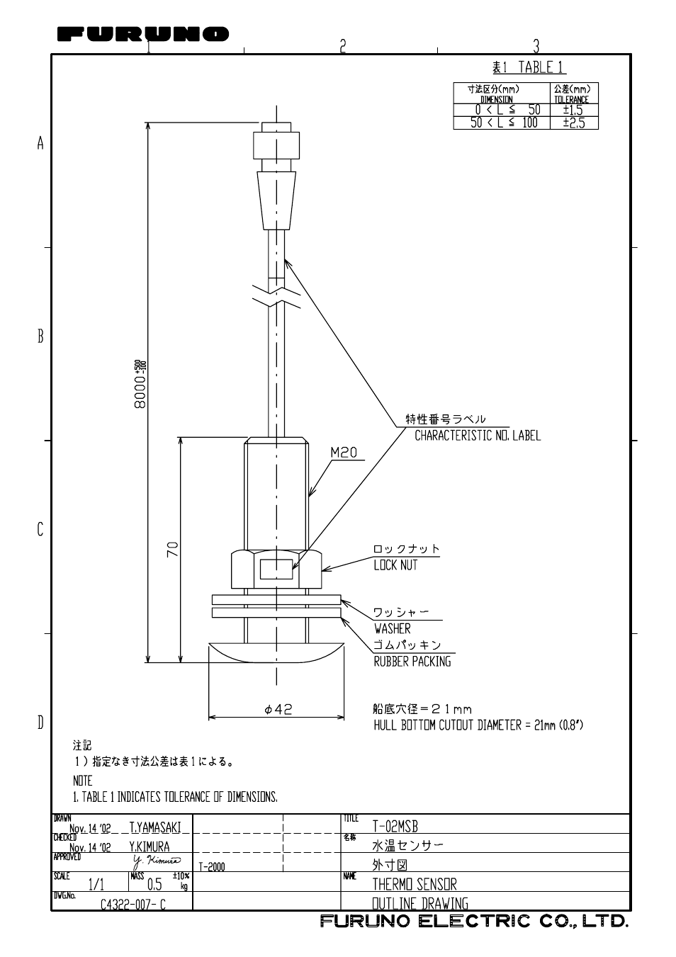 Furuno NETCONTROLLER B042-008 User Manual | Page 49 / 52