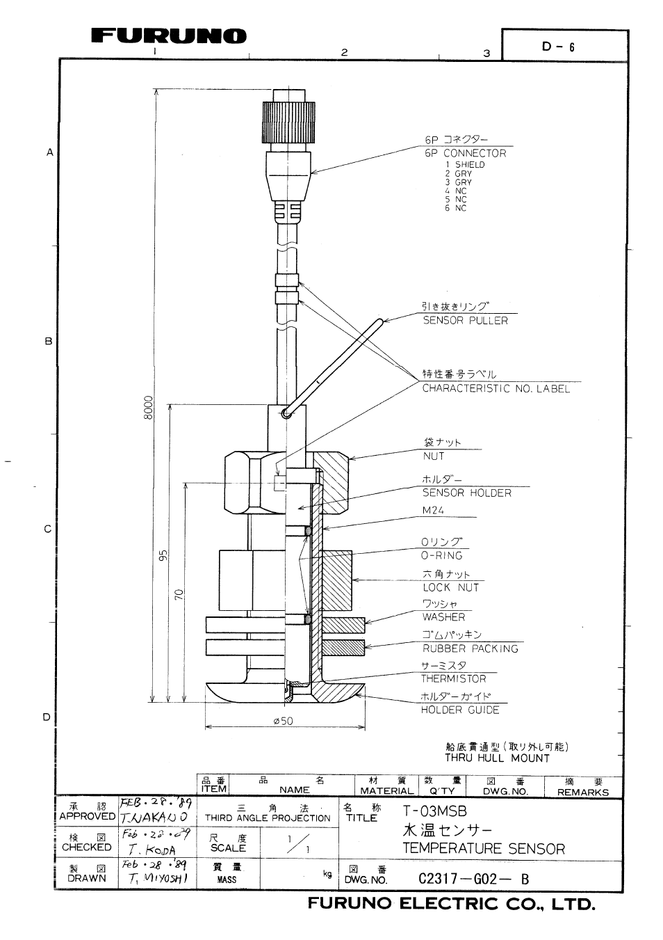 Furuno NETCONTROLLER B042-008 User Manual | Page 51 / 52