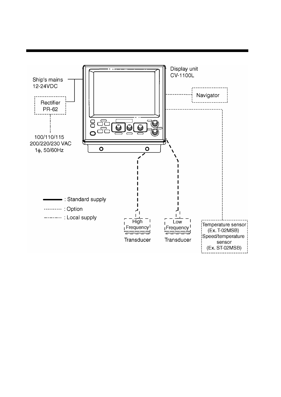 System configuration | Furuno NETCONTROLLER B042-008 User Manual | Page 6 / 52