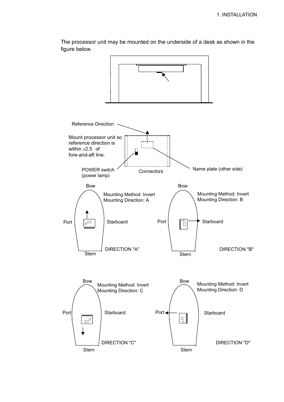 9 1.3.3 installation on the underside of a desk | Furuno SC-110 User Manual | Page 21 / 89