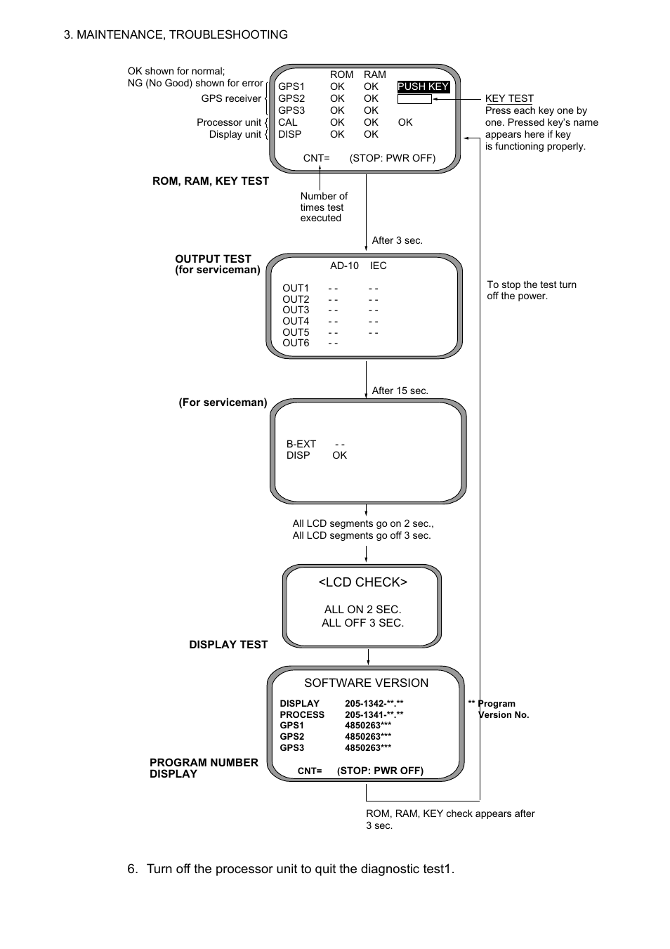 Lcd check | Furuno SC-110 User Manual | Page 56 / 89