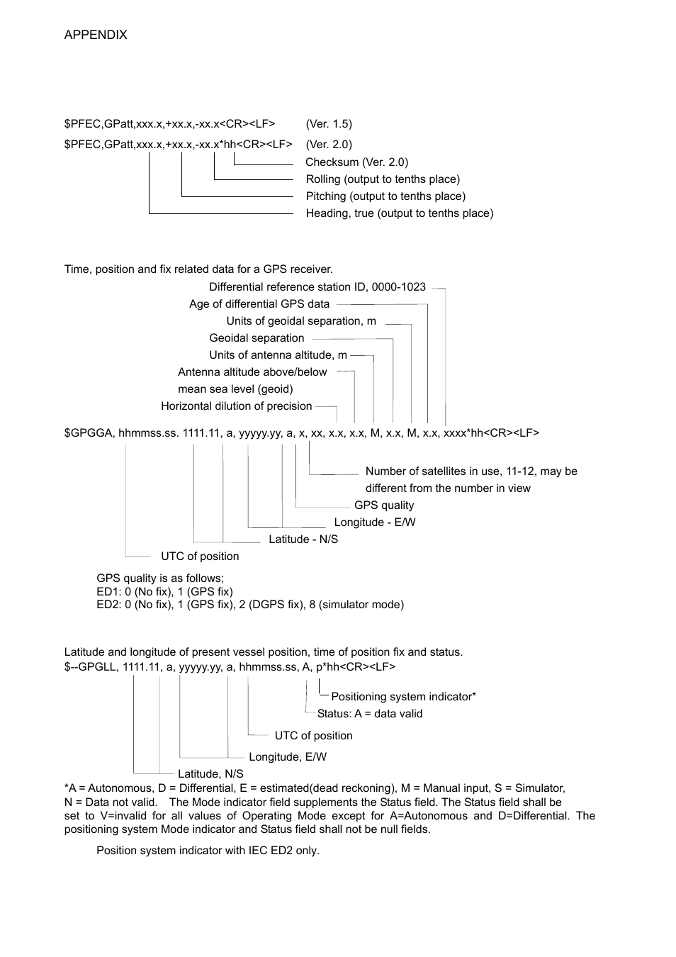 Ap-4 data sentences | Furuno SC-110 User Manual | Page 66 / 89