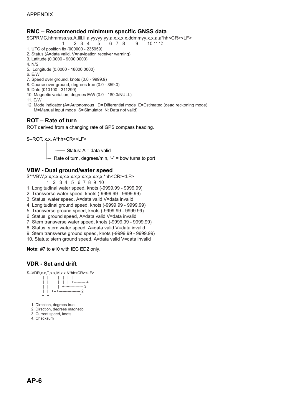 Ap-6 | Furuno SC-110 User Manual | Page 68 / 89
