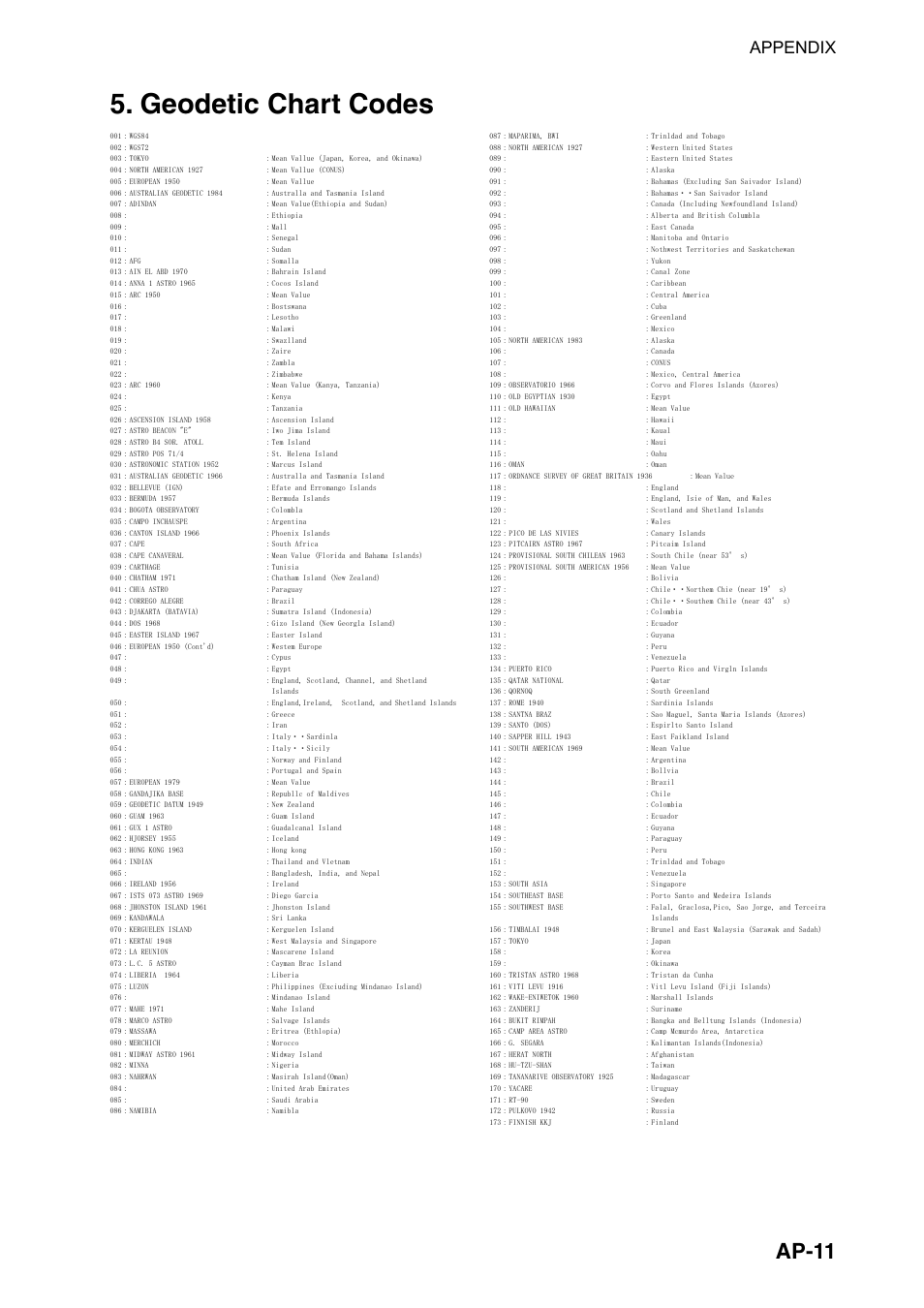 Geodetic chart codes, Ap-11, Appendix | Furuno SC-110 User Manual | Page 73 / 89